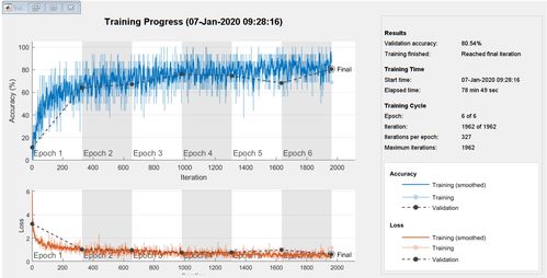 基于機器學習與深度學習的城市聲音分類 MATLAB實現與計算機網絡技術應用